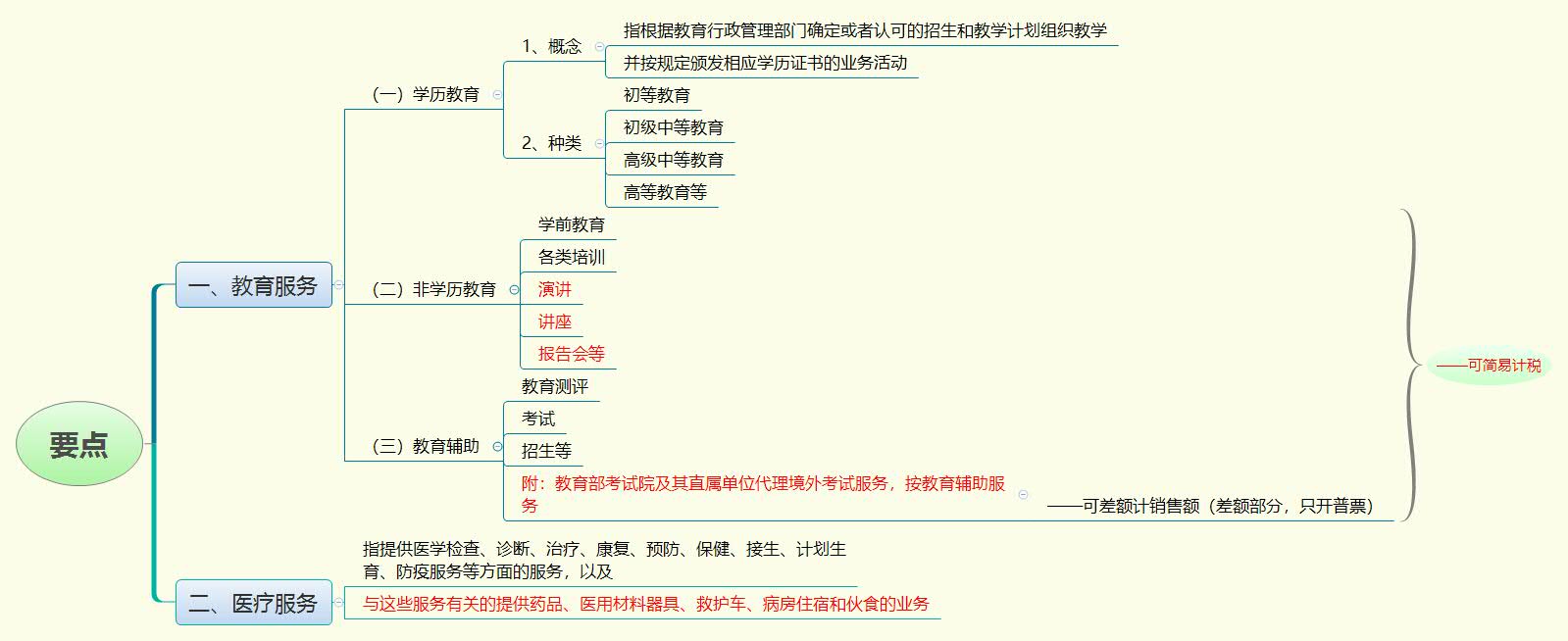 1780608872303928.jpg 要点.jpg