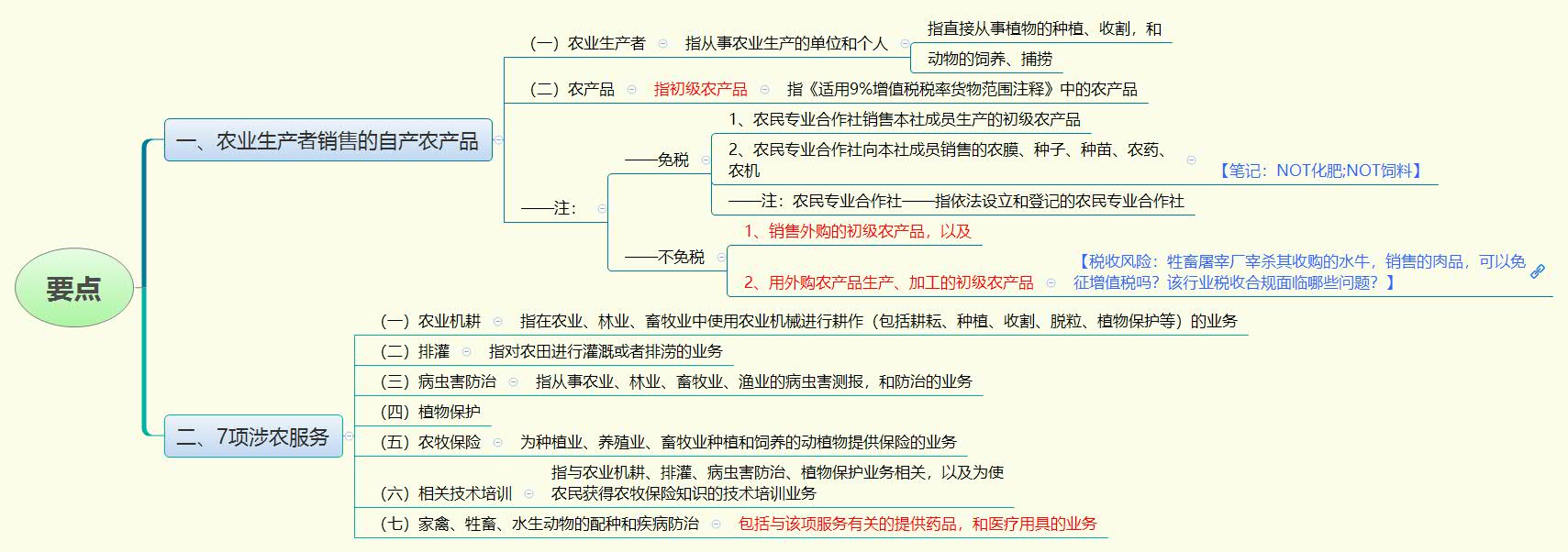 1781049702586780.jpg 要点.jpg