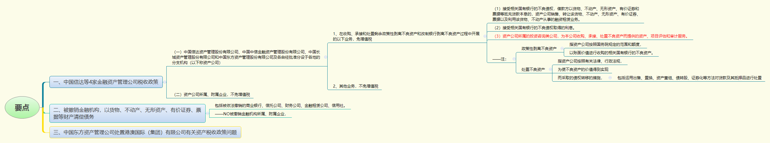 要点.png