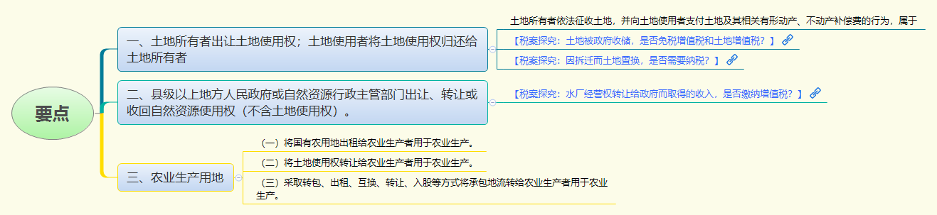 要点.png