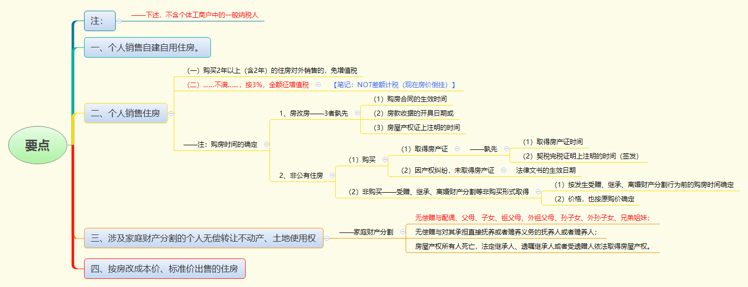 1781167341151102.png 要点.png