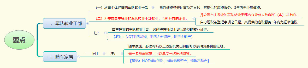 1781226783527079.png 要点.png
