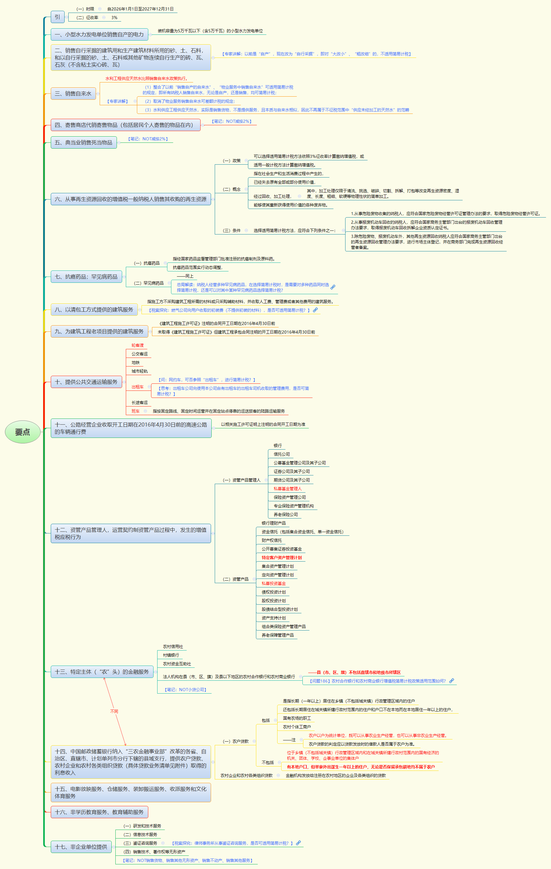 1781230186500548.png 要点.png