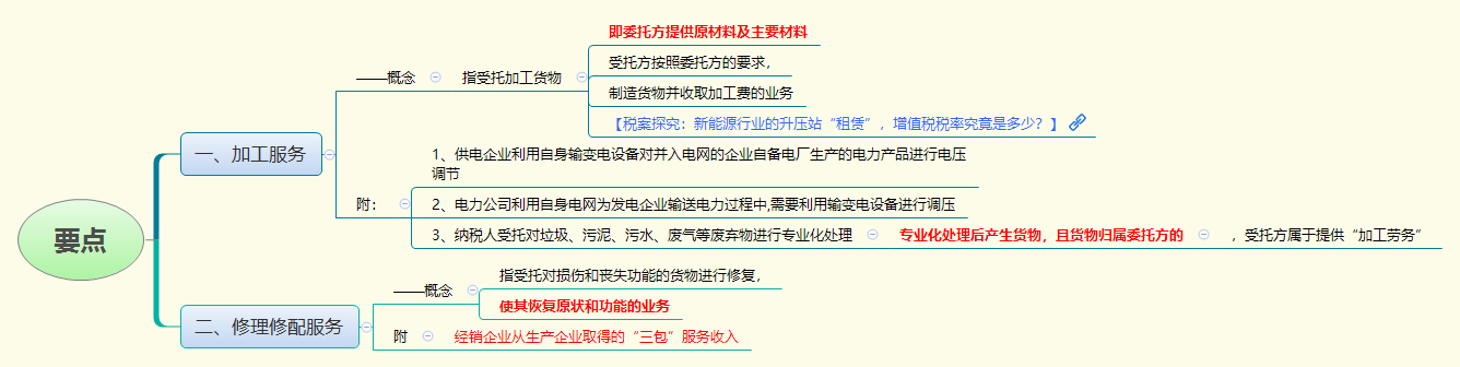 要点.png