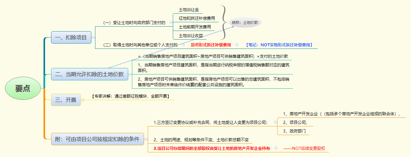 1781257031675514.png 要点.png