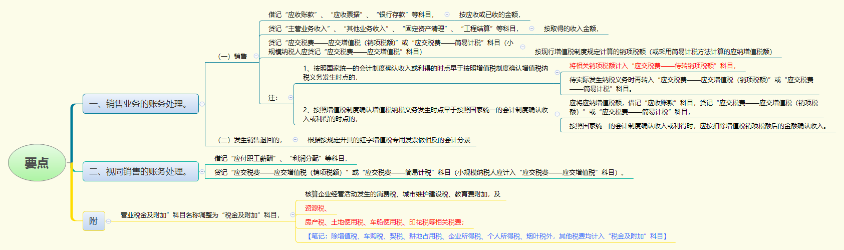 1781505557424719.png 要点.png