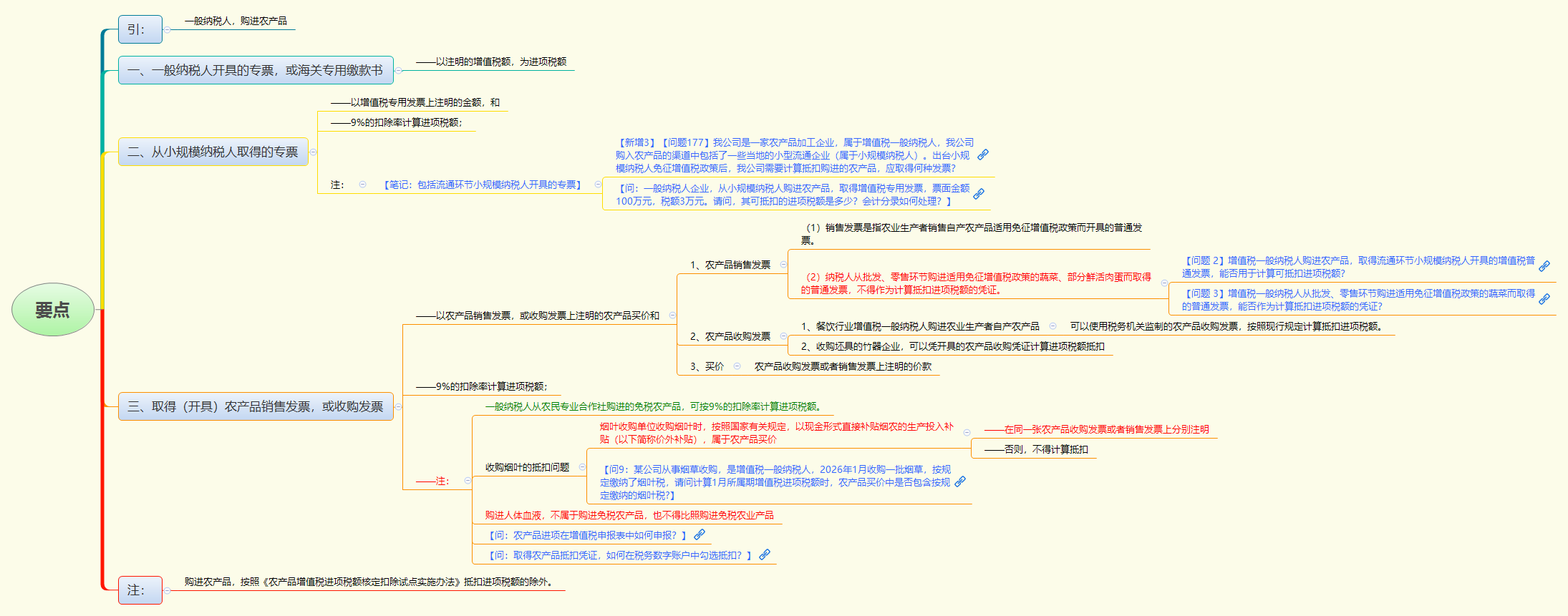 要点.png