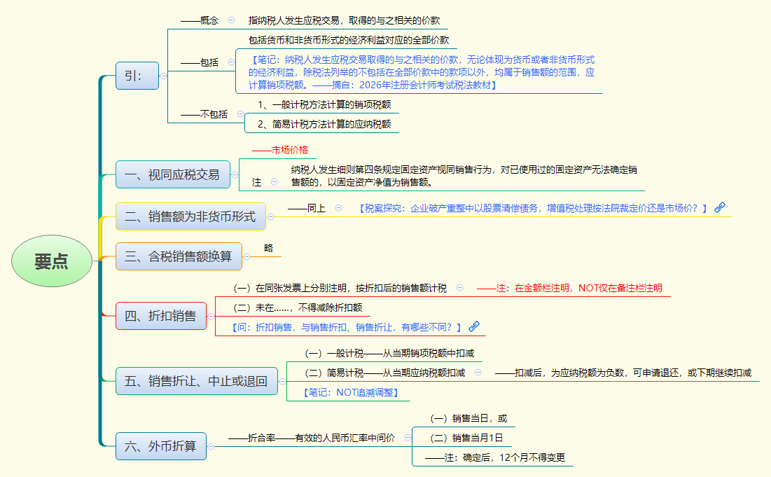 要点.png