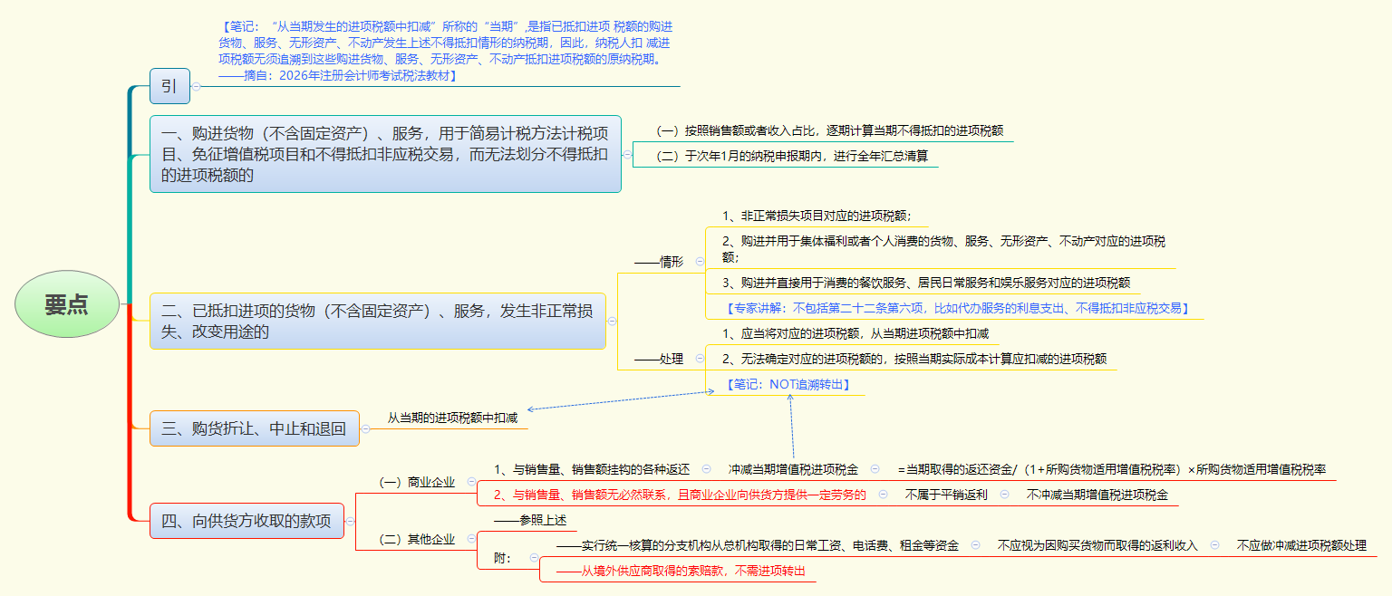 要点.png