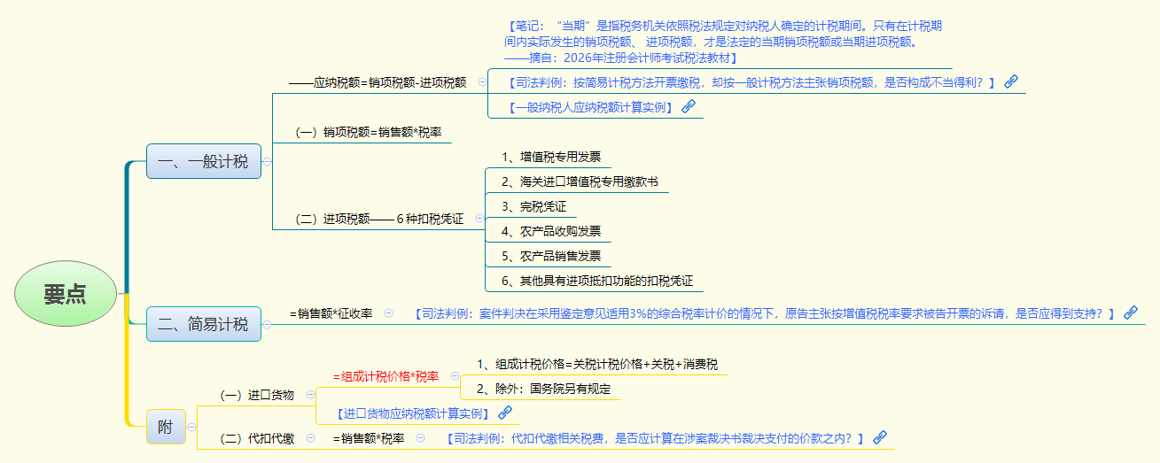 1781679098689985.png 要点.png