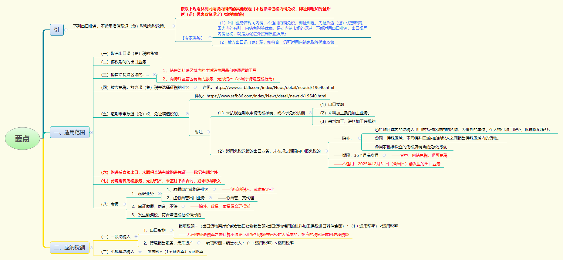 要点.png