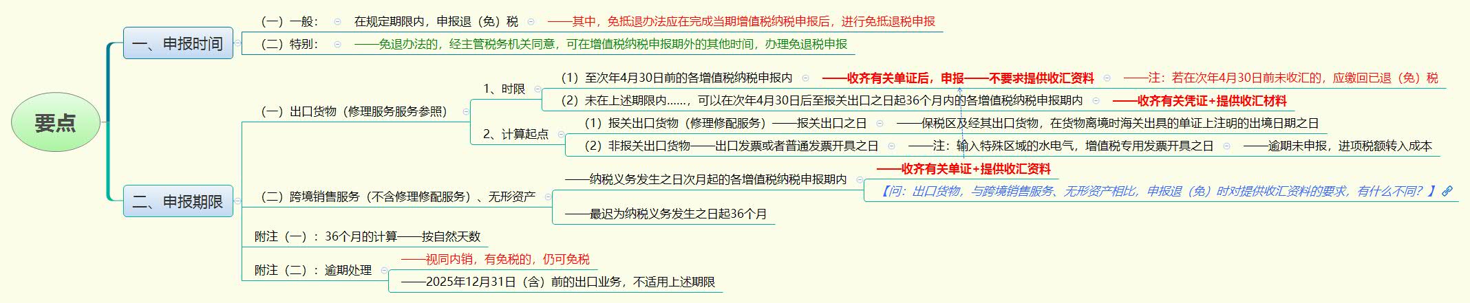 1782085836574603.jpg 要点.jpg