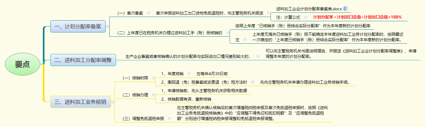 要点.png