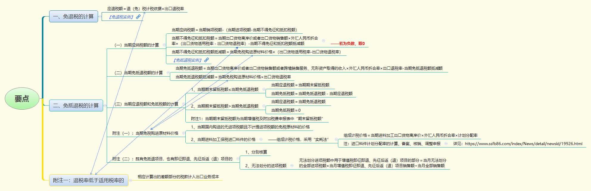1782097021352692.png 要点.png