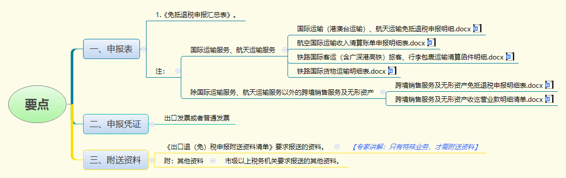 要点.png