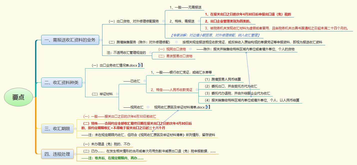 要点.png