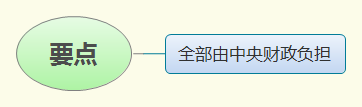 要点.png