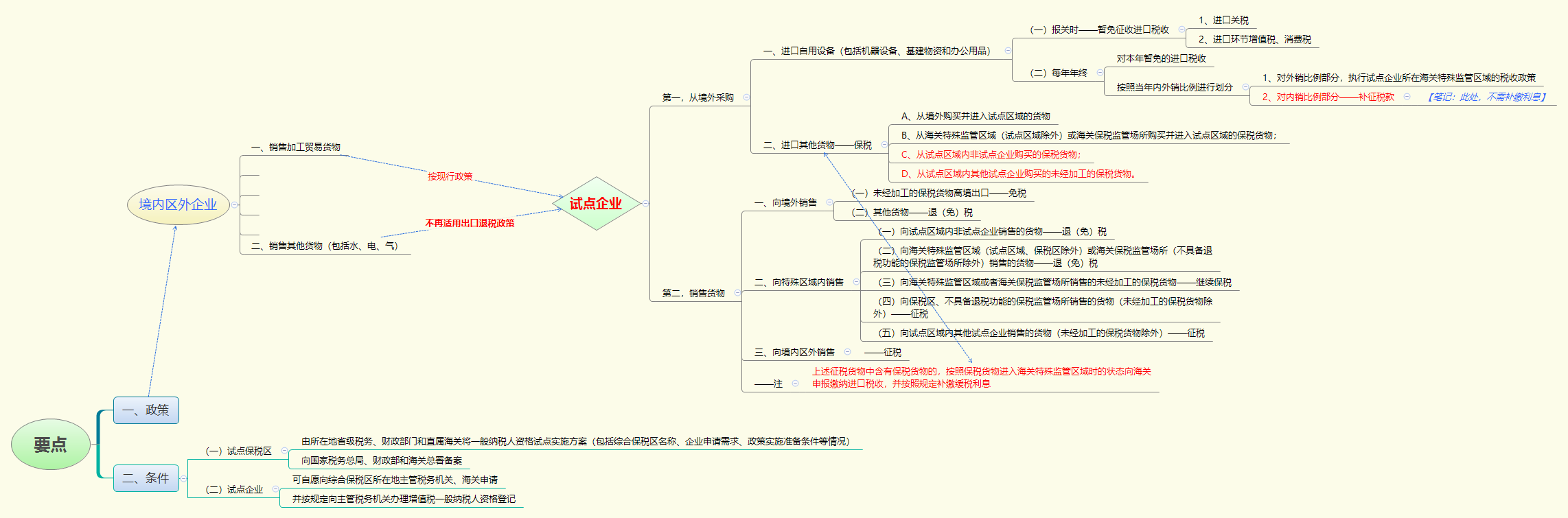 1782376488913750.png 要点.png
