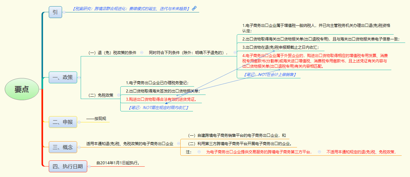 1782458441784601.png 要点.png