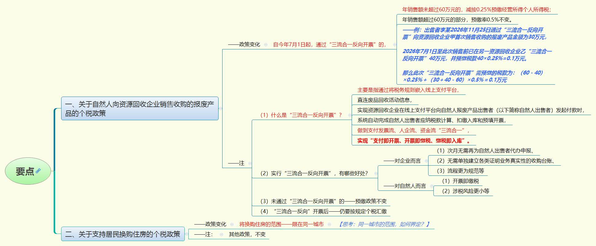 要点.jpg