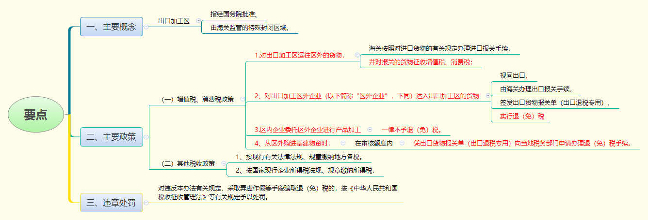 1782556257438690.png 要点.png