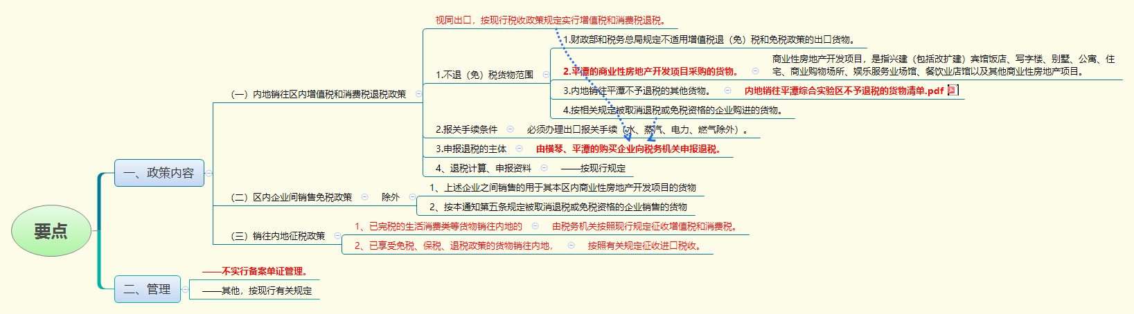 1782561727475320.png 要点.png