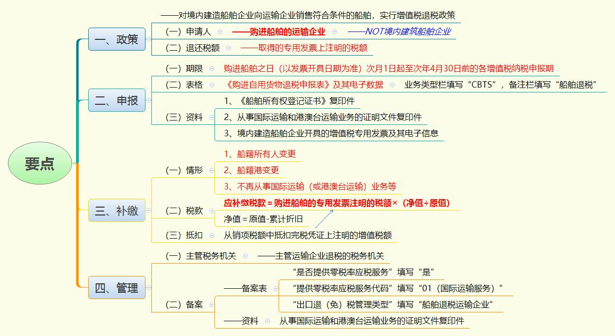 要点.jpg