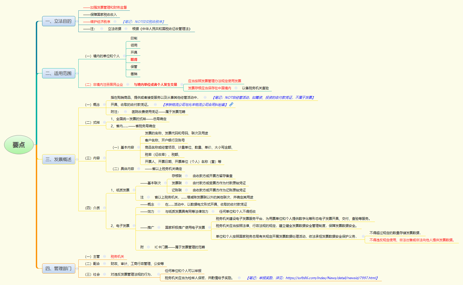 要点.png