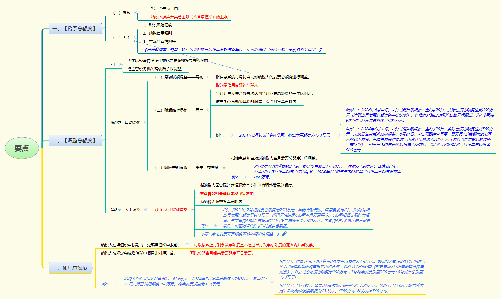1782719274364049.png 要点.png