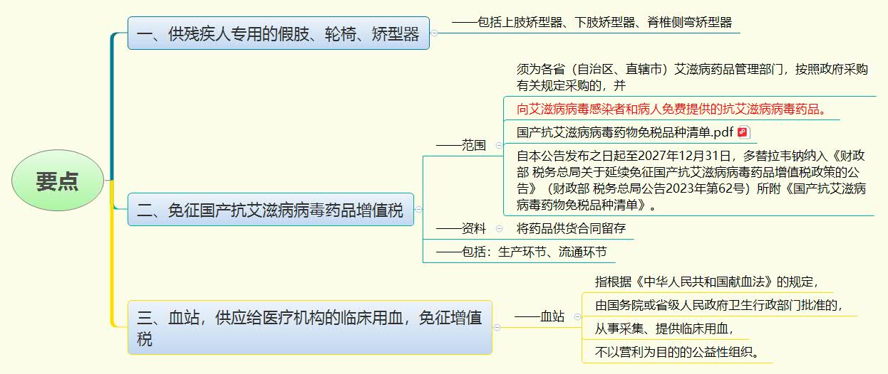 1782907330168402.jpg 要点.jpg