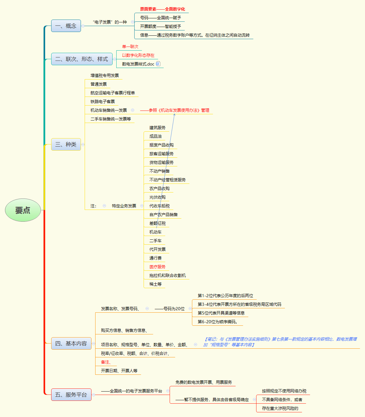 要点.png