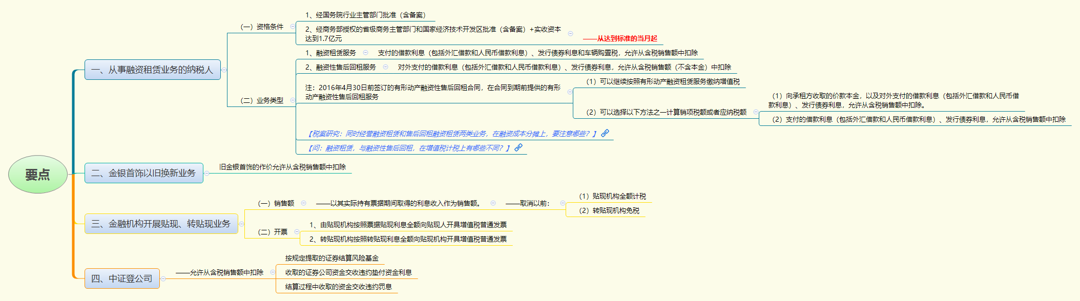 1783068517596628.png 要点.png