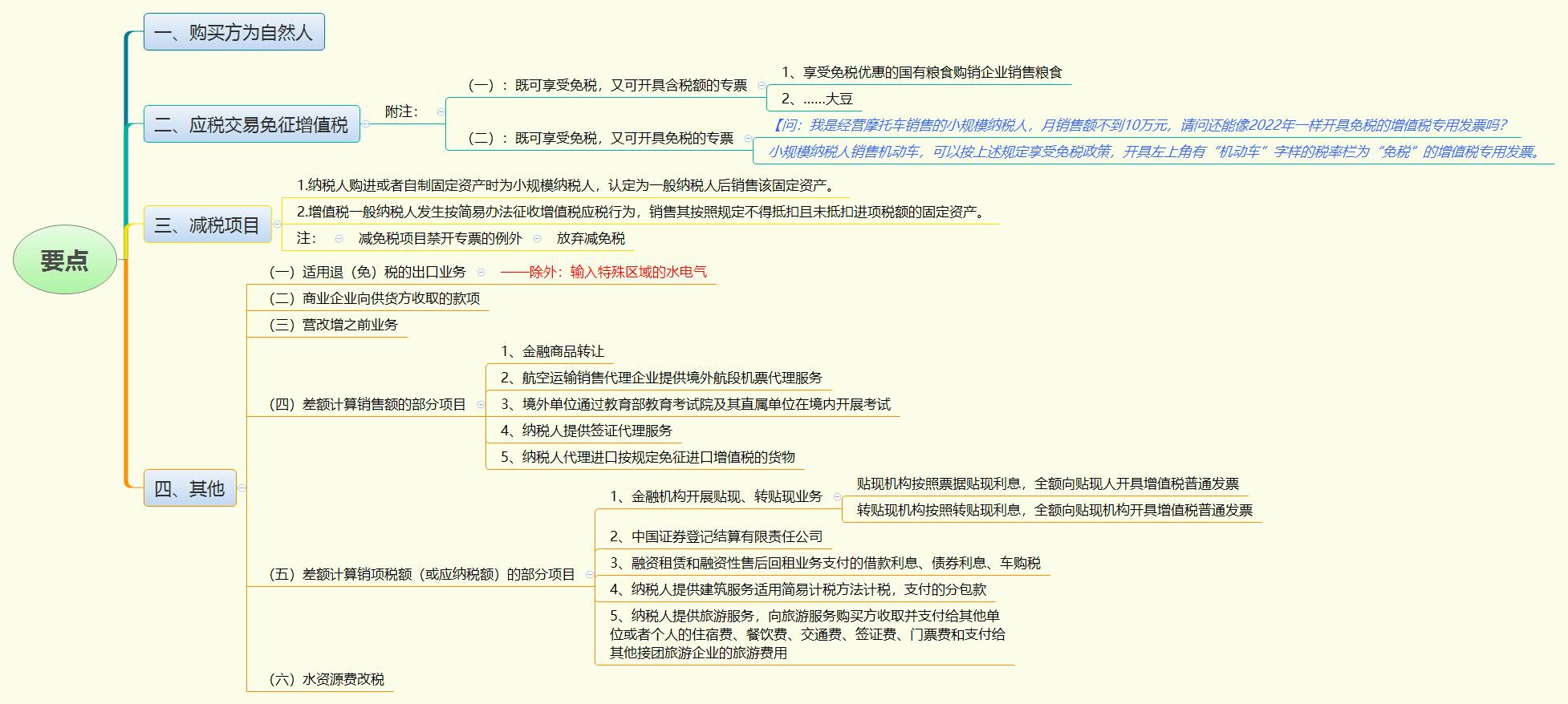 1783163304977169.jpg 要点.jpg