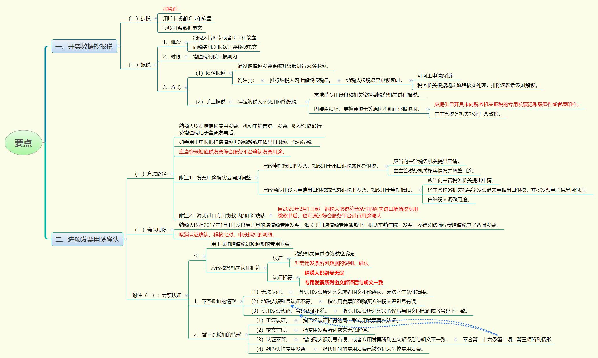 1783163600781586.jpg 要点.jpg