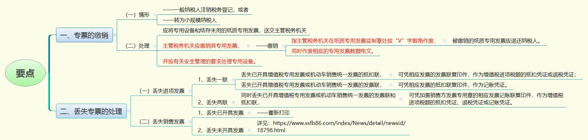 1783220685219525.jpg 要点.jpg