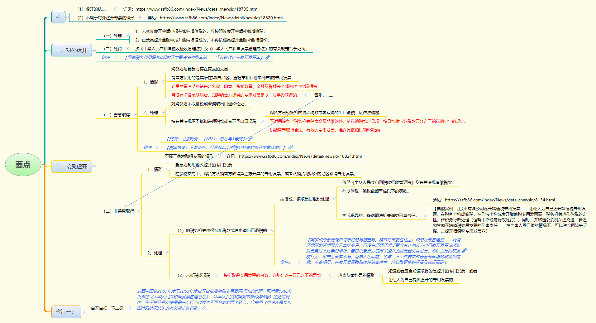 1783239490305411.png 要点.png