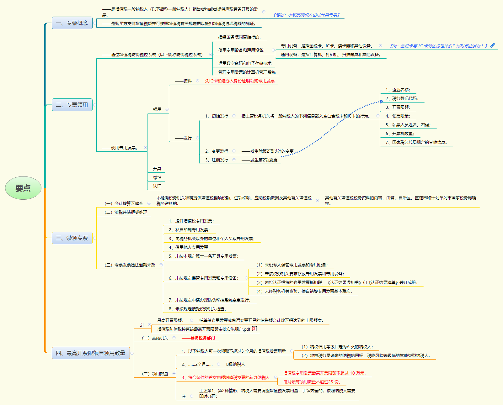 1783241896406633.png 要点.png