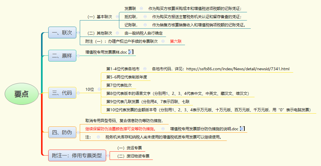 1783244417961948.png 要点.png