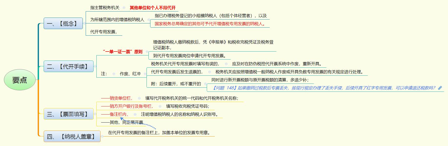 要点.jpg