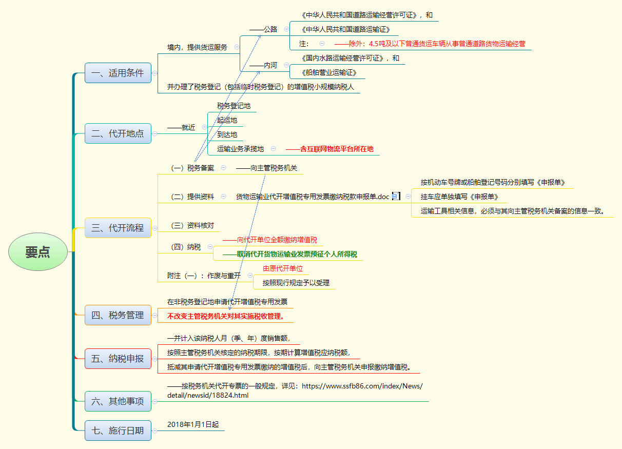 要点.png