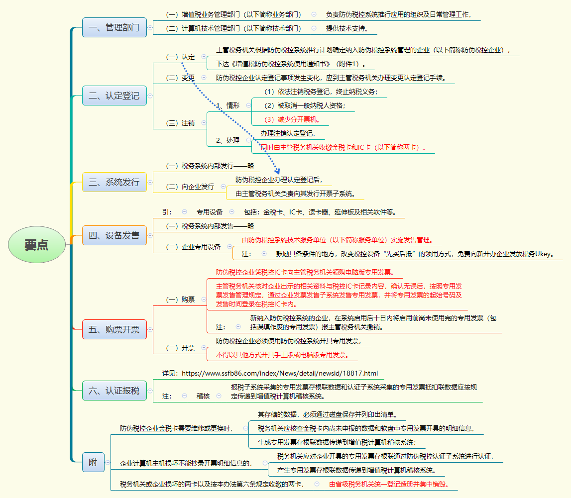 要点.png