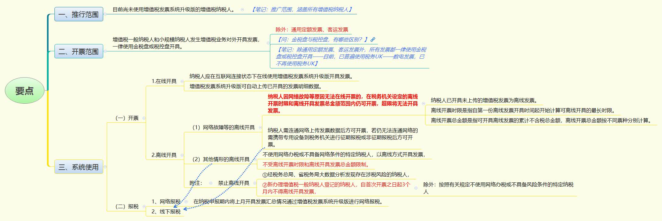 1783377109683158.jpg 要点.jpg