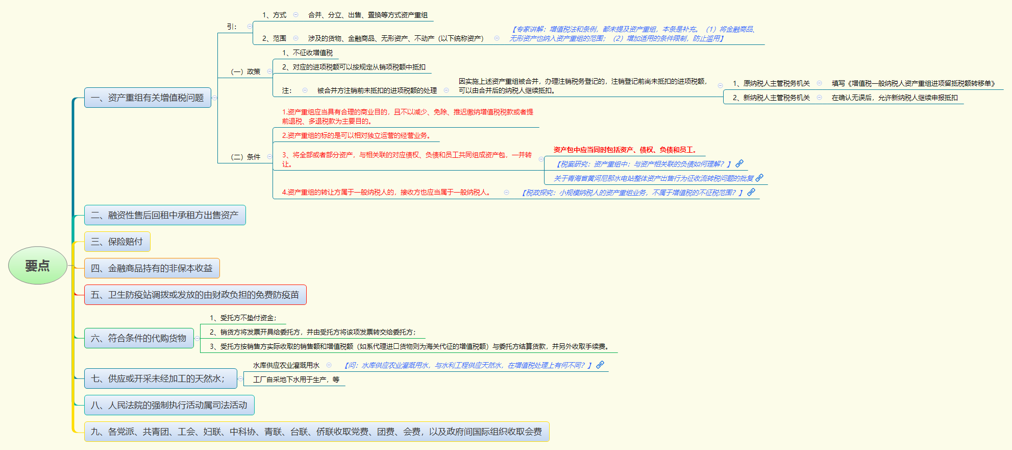 1783403525799277.png 要点.png