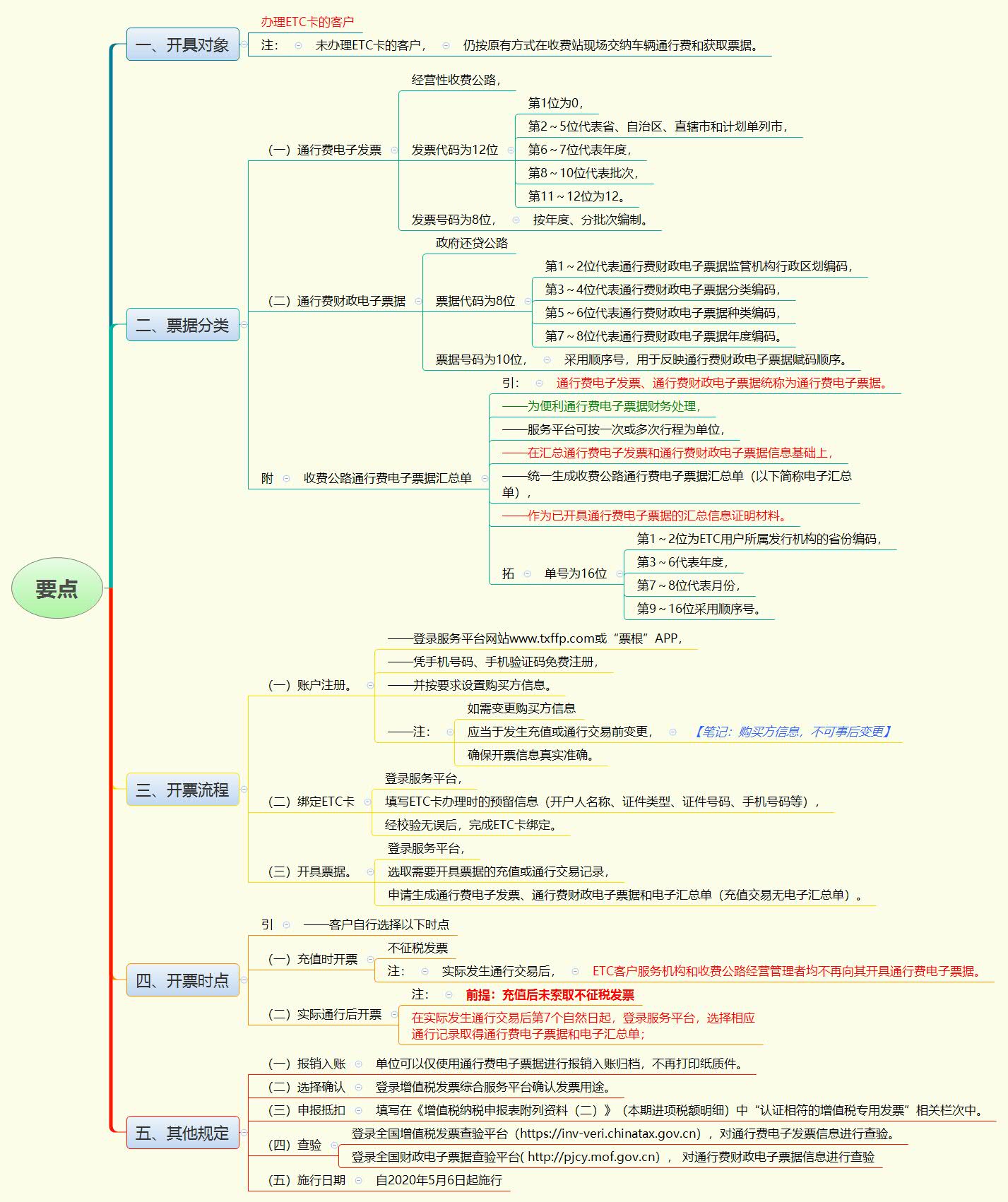 1783427142339548.jpg 要点.jpg
