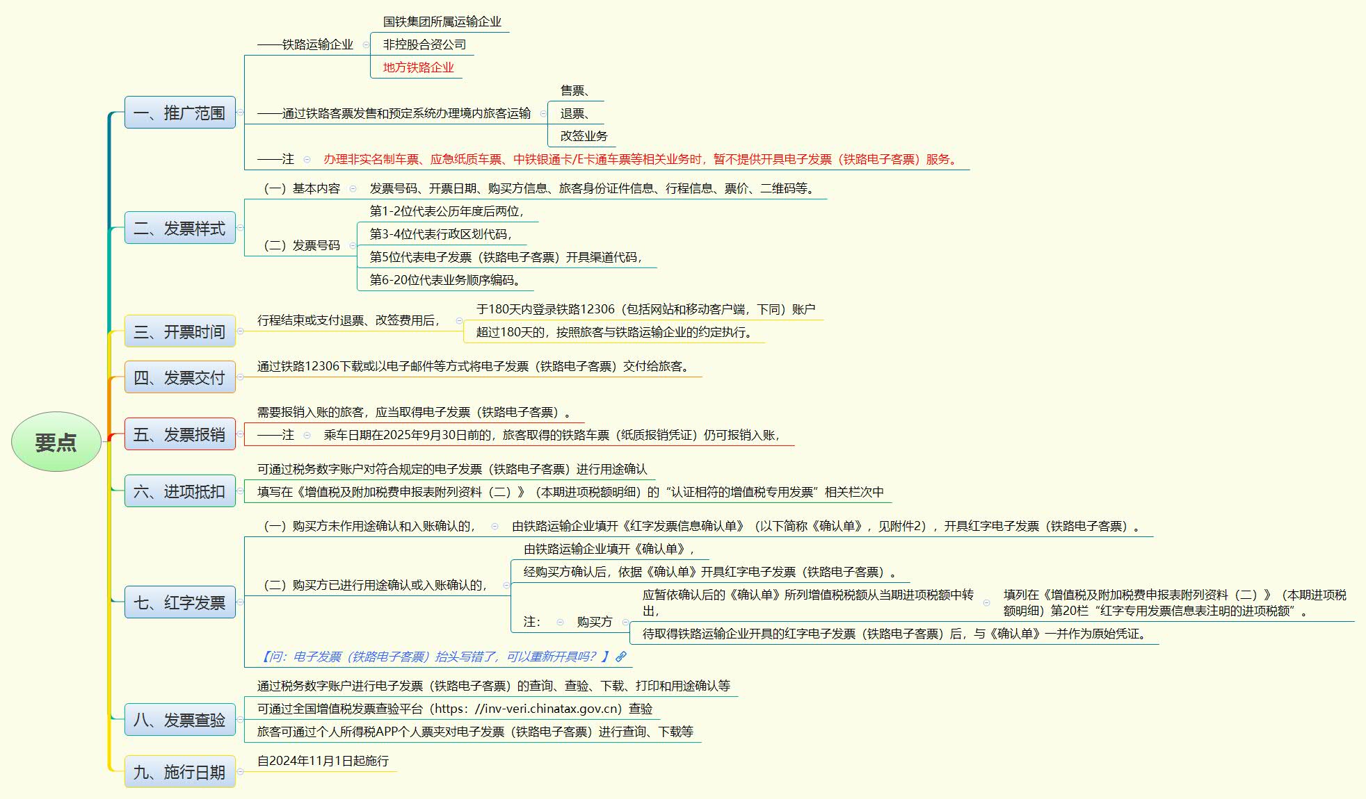 1783429175594032.jpg 要点.jpg