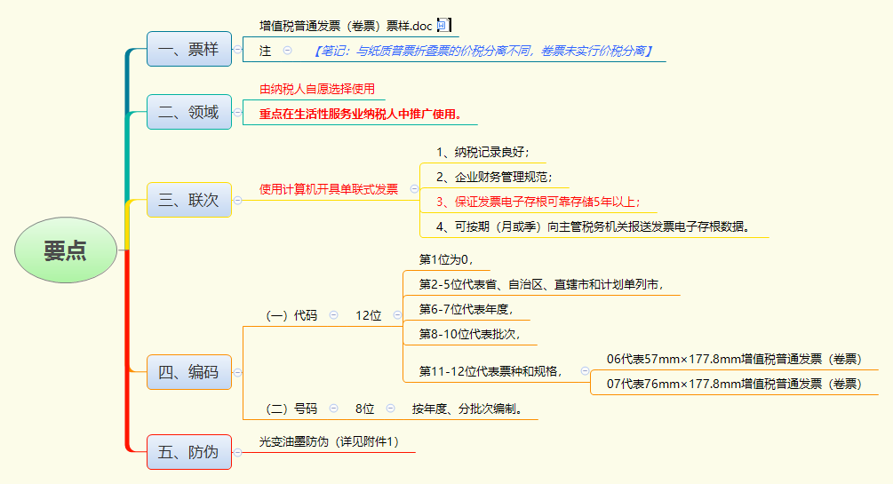 要点.png