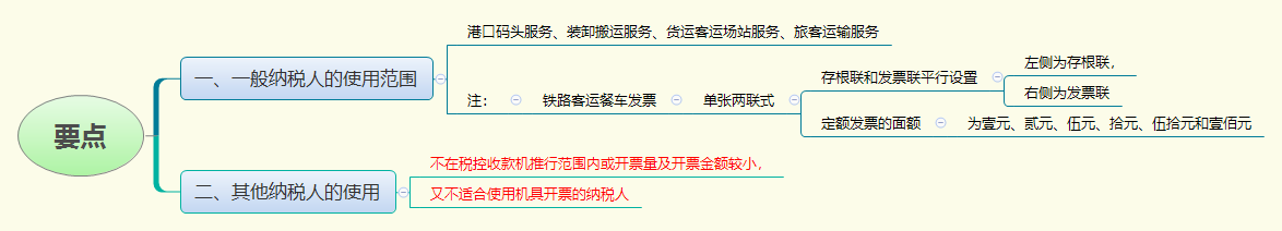 要点.png