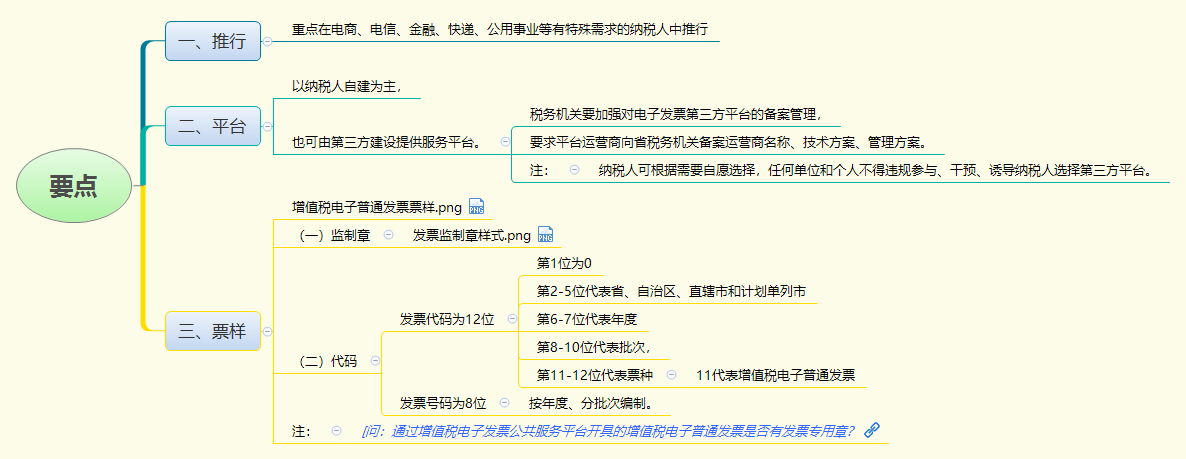 要点.png