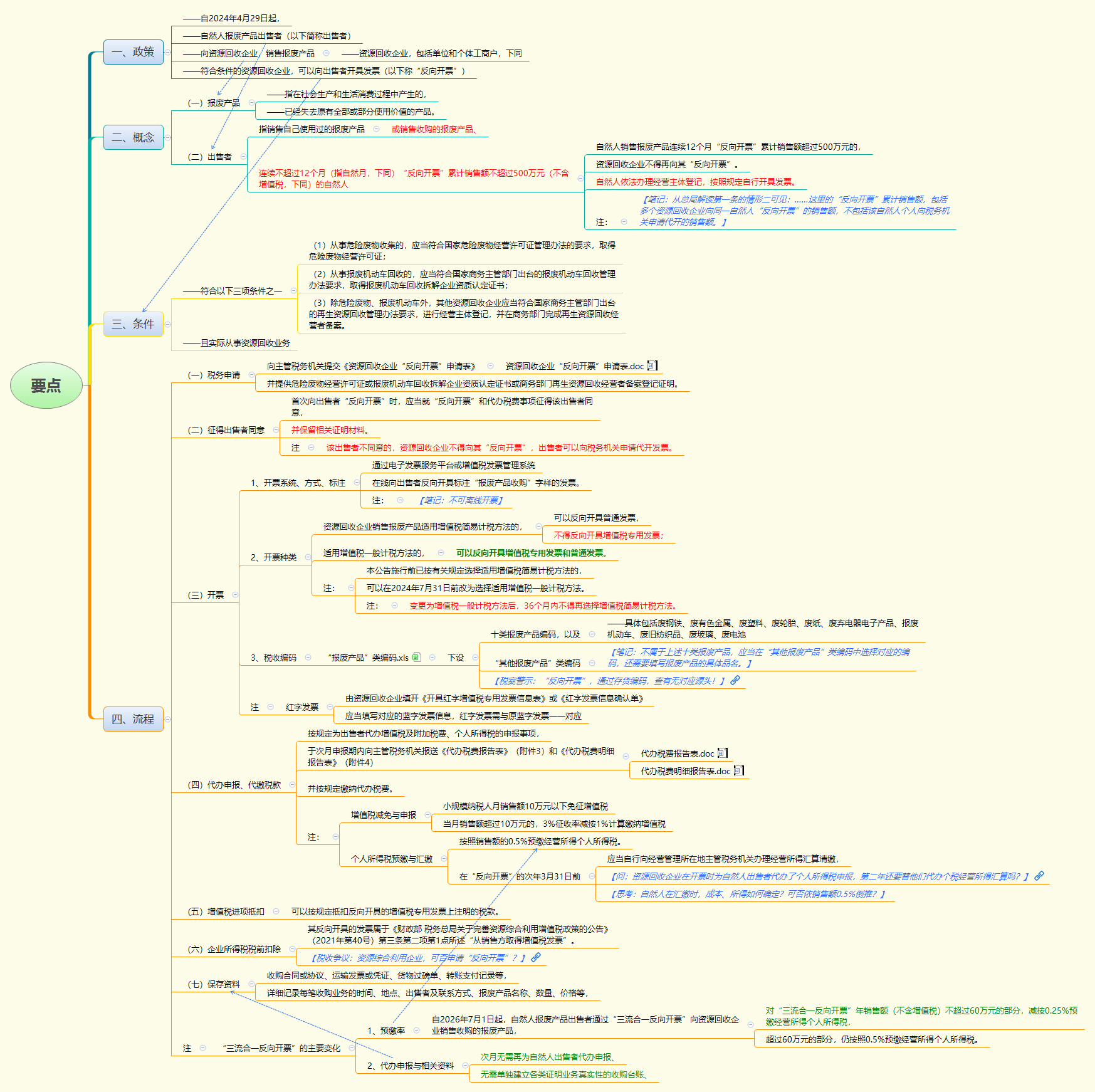 1783495558410783.png 要点.png