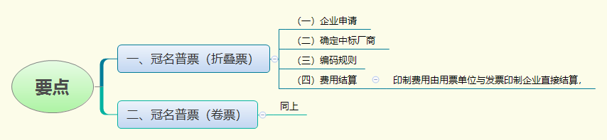 1783558886500561.png 要点.png